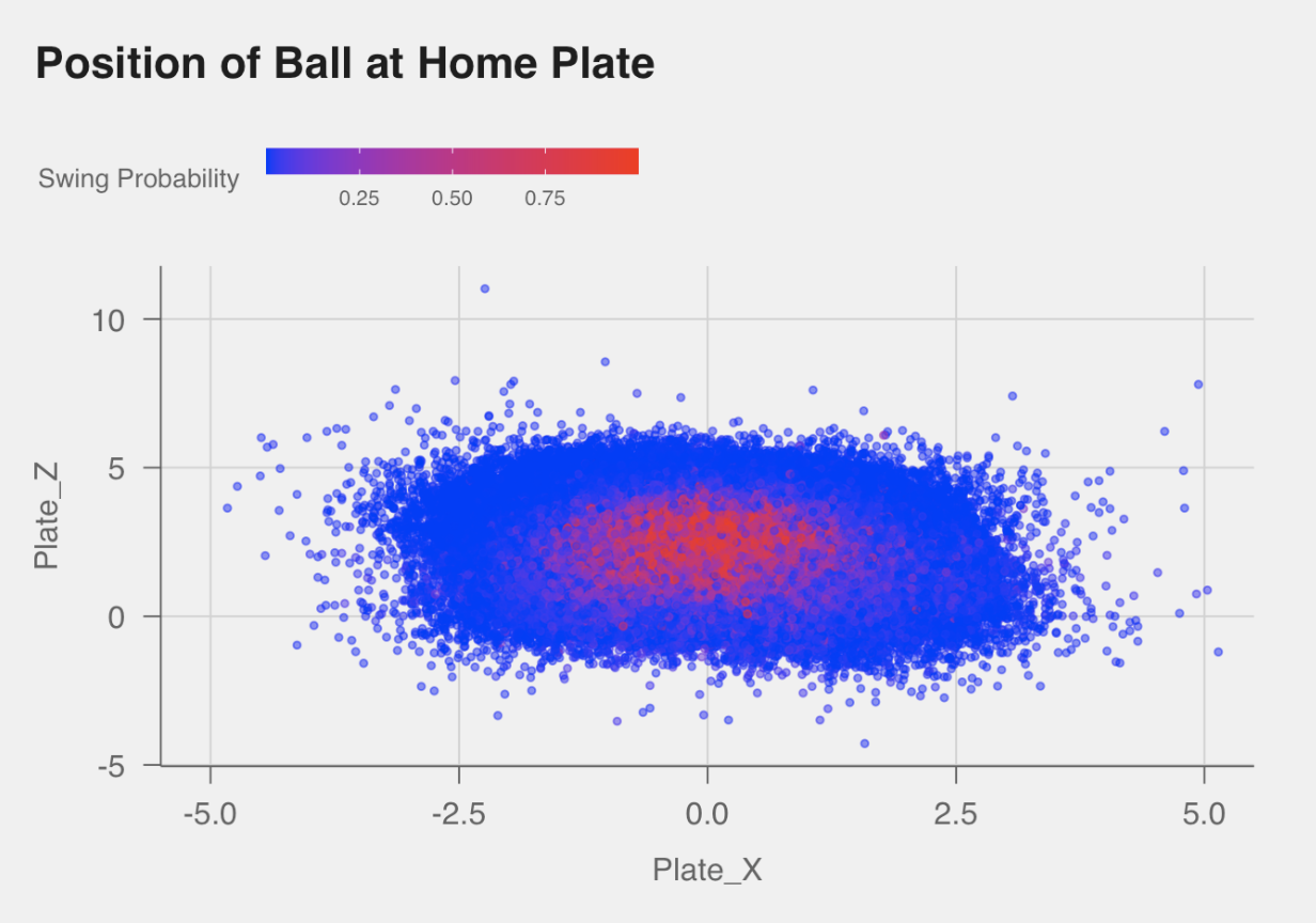 Plot_Baseball